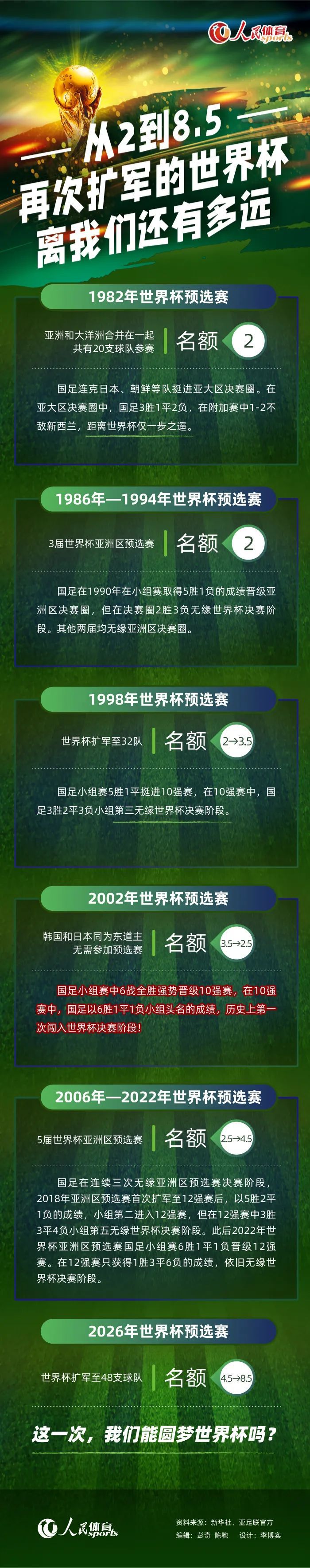 王家卫导演是香港文艺片的代表人物，这部被誉为其开山之作的电影不仅成就了张国荣、梁朝伟、刘德华、张学友、刘嘉玲、张曼玉等一众港星，更是屡屡获奖